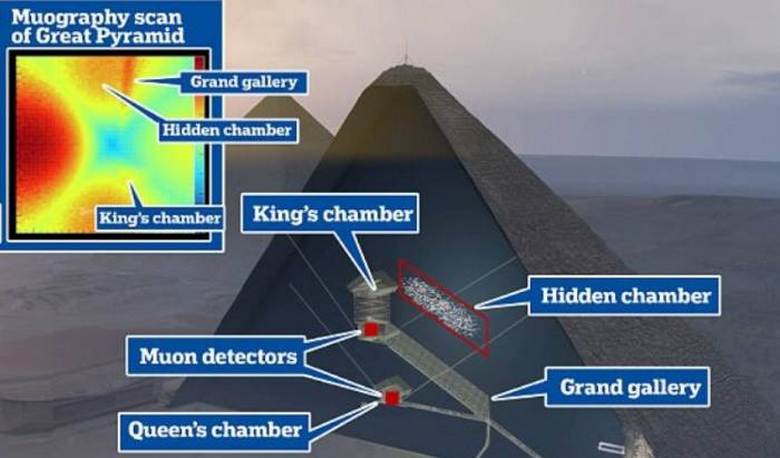 Тайная комната в пирамиде Хеопса скрывает трон из метеоритного железа