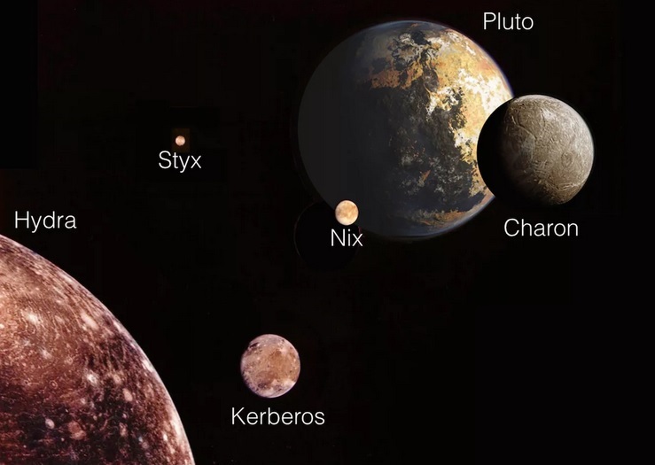 Спутники Плутона на самом деле не вращаются вокруг этой карликовой планеты