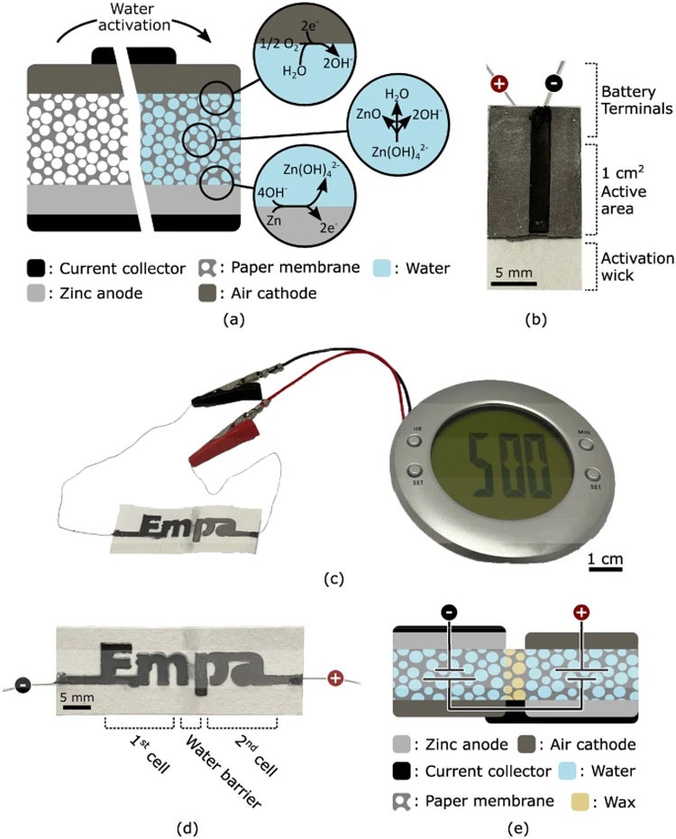 Ученые создали бумажную батарейку, которая активируется парой капель воды