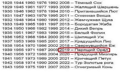 Обратимся к старославянскому календарю: наступающий год - это лето Парящего Орла