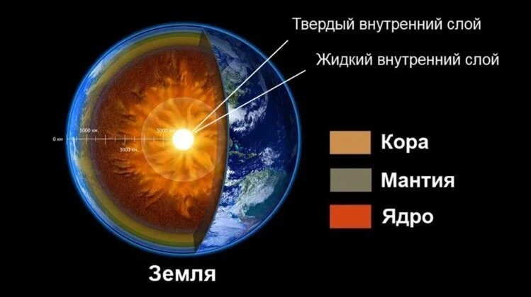 Проект что у земли внутри 5 класс