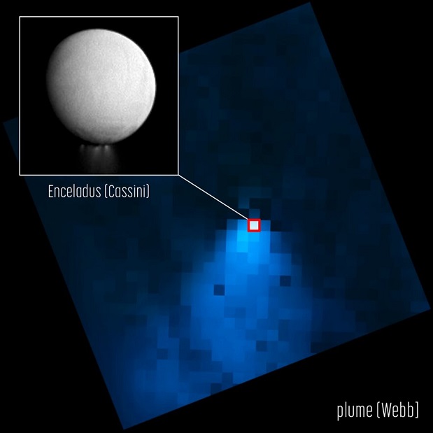 300 литров воды в секунду: Рекордный выброс воды на Энцеладе зафиксировал телескоп