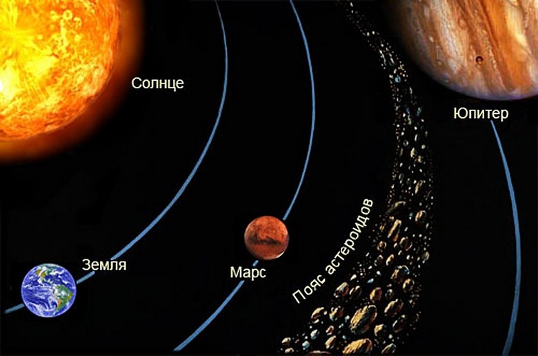 Пояс астероидов презентация